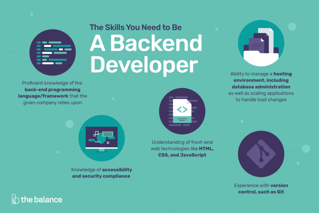 BackEnd Developer